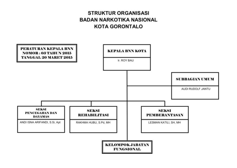 Struktur Organisasi